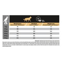 Purina Pro Plan ALL SIZES LIGHT / STERILISED hrana za pse, piletina, 14 kg