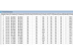 Baofeng USB programski kabel