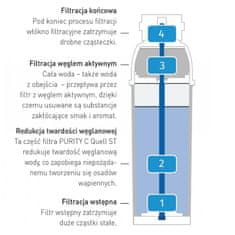 Hendi Brita PURITY C 150 102828 filter za vodu
