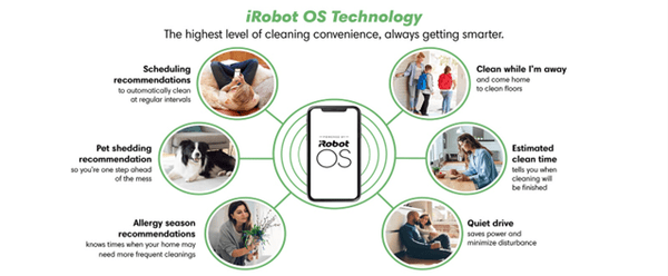 iRobot OS (operacijski sistem) vam omogoča več.