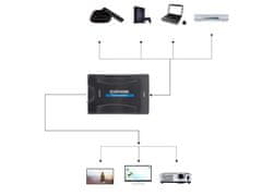 Verkgroup Adapter SCART COVERTER U HDMI AV Euro Full HD