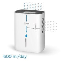 Concept Odvlaživač zraka OV1000 Perfect air