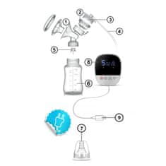 Berdsen Dvofazna električna pumpica za grudi 5906