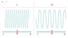 Berdsen Dvofazna električna pumpica za grudi 5905