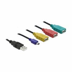 Delock USB hub na kabelu 3xA mini USB 61724