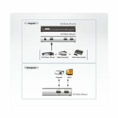 Aten HDMI razdjelnik 2x1 4K VS182A