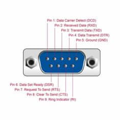 Delock USB-1xSerijski DB09 pretvarač FTDI 61460