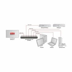 Digitus HDMI preklopnik 5x1 600MHz s IR daljinskim upravljačem DS-45317