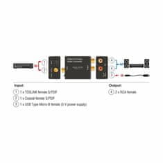 Delock AUDIO SPDIF/Digitalni/Koaksijalni/AUDIO Analogni 2xRCA HD stereo pretvarač 63477