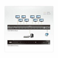 Aten Multiplikator HDMI rack 8x1 4K VS0108HB
