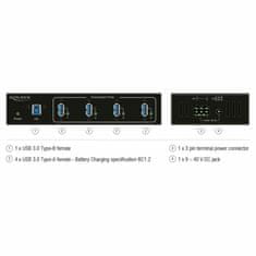 Delock USB 3.0 hub 4xA DIN 15kV ESD zaštita 63309