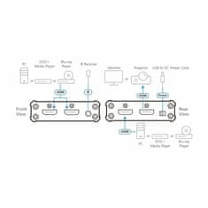 Aten HDMI preklopnik 3x1 VS381B-AT 4K
