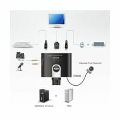 Aten KVM preklopnik 2x1 mini HDMI/USB/AUDIO s kabelima CS692