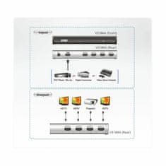 Aten HDMI razdjelnik 4x1 4K VS184A