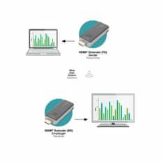 Digitus Bežični HDMI produživač linije SET 50m DS-55318