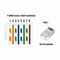 Intellinet RJ45 konektor CAT.5e UTP tvrdi kabelski paket/100 502399