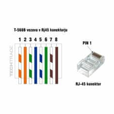 Gembird RJ45 konektor CAT.5e UTP tvrdi kabelski paket/10 LC-8P8C-001/10