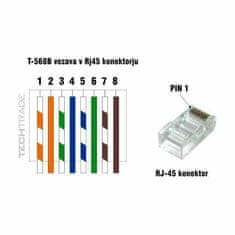 Delock RJ45 konektor CAT.7 SFTP (25/pakiranje) 67018