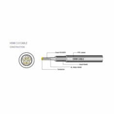S-box HDMI kabel 4K 1,5 m crni