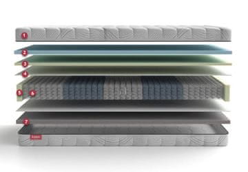 Lume Home Džepičasti madrac Relax Premium Memory+ (više dimenzija)