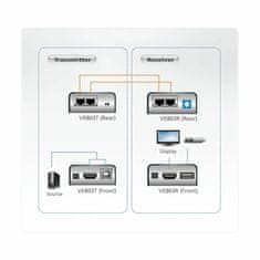 Aten produžetak linije HDMI+USB RJ45-RJ45 VE803