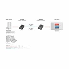 Digitus Produživač linije HDMI+IR RJ45-RJ45 do 60m 4K2K/60Hz DS-55204