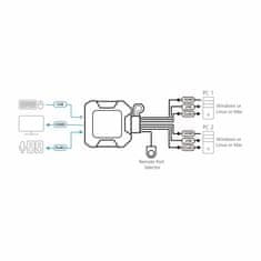 Aten KVM preklopnik 2x1 mini 4K HDMI/USB/AUDIO s kabelima CS22H