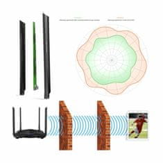 Tenda WiFi ruter AC 1200Mb Gigabajtni dvopojasni AC10