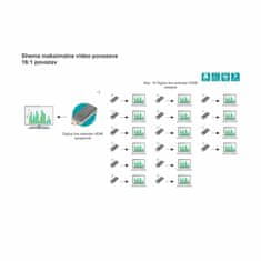 Digitus Bežični HDMI odašiljač s produžetkom linije Click&Present MINI