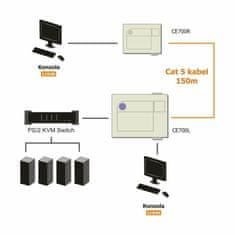 Aten VGA-USB produživač linije CE700A