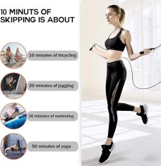 SOLFIT® Digitalno uže za preskakanje s brojačem, elektronska vijača za fitness trening | ROPENETIC