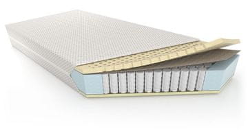 PerfectMatras 7 ZONSKI Madrac s lateksom PERFECT RELAX+