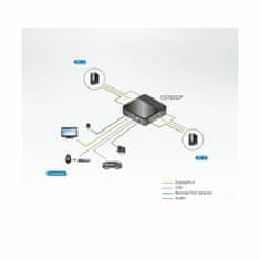Aten KVM preklopnik 2x1 DisplayPort/USB 4K s kabelima CS782DP