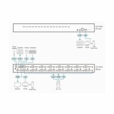 Aten KVM preklopnik u stalku 16x1 HDMI USB AUDIO CS17916