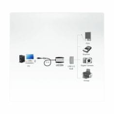 Aten Produživač/repetitor linije USB 2.0 do 5 m