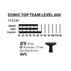 Donic Palica za stolni tenis Top Team 600