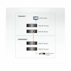 Aten HDMI produživač linije RJ45-RJ45 VE812