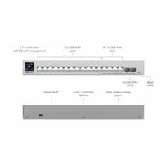 Ubiquiti mrežni prekidač switch 16-portni 4x 2.5G 12x1G 2xSFP+ upravljani USW-PRO-MAX-16