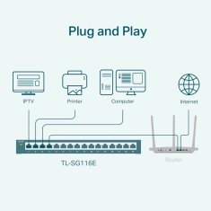 TP-Link Giga preklopnik sa 16 portova Easy Smart SG116E V2