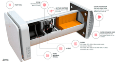 VENTS rekuperator TwinFresh ATMO