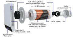 VENTS Breezy 200-E Smart rekuperator, 90 m3