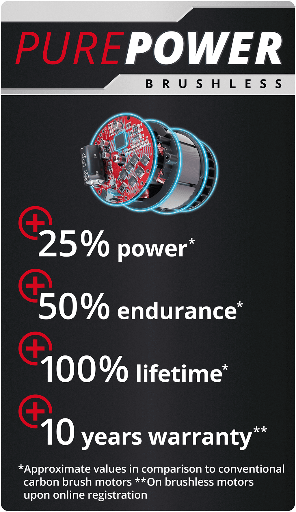 Scanalatore Einhell TP-MA 36/30 Li BL - Fresatrice Per Muratura, 36V, Taglio Fino 30mm, Senza Batteria - Foto 5