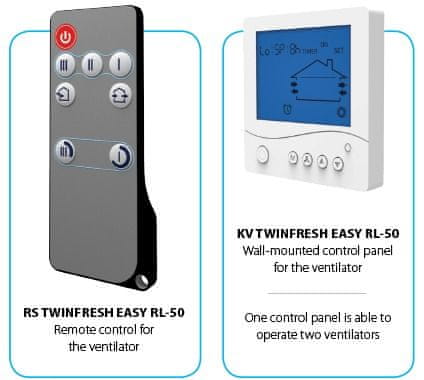 Načini upravljanja in delovanja
