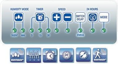 Načini delovanja in funkcije