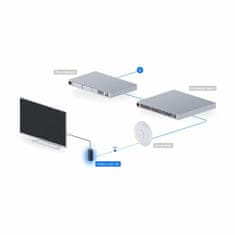 Ubiquiti HDMI Display Cast Lite UC-Cast-Lite