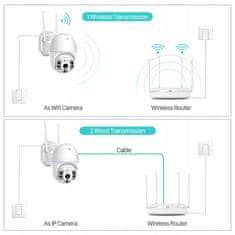 Vanjska kamera, WiFi, IP, 4x zum, SD, 2Mpx, kupola, IP