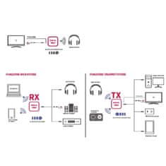 GBC DACA PRO 2 bežični audio adapter TOSLINK COAX <=> BLUETOOTH dvosmjerni.