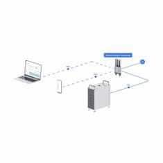 Ubiquiti WiFi ruter 4G LTE industrijski UMR-Industrial