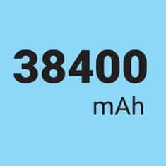 Sandberg Powerbank USB-C PD 127W 40000 mAh prijenosna baterija