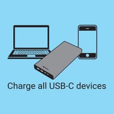 Sandberg Powerbank USB-C PD 127W 40000 mAh prijenosna baterija